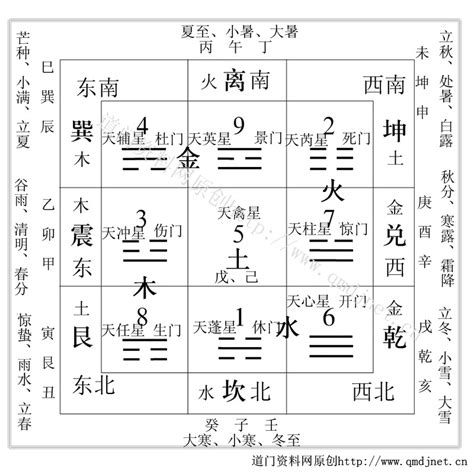 九宮八卦牌用途|九宫八卦牌